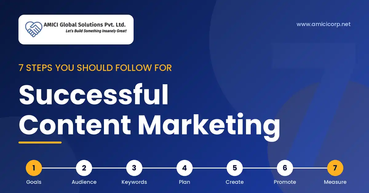 7 Steps You Should Follow for Successful Content Marketing