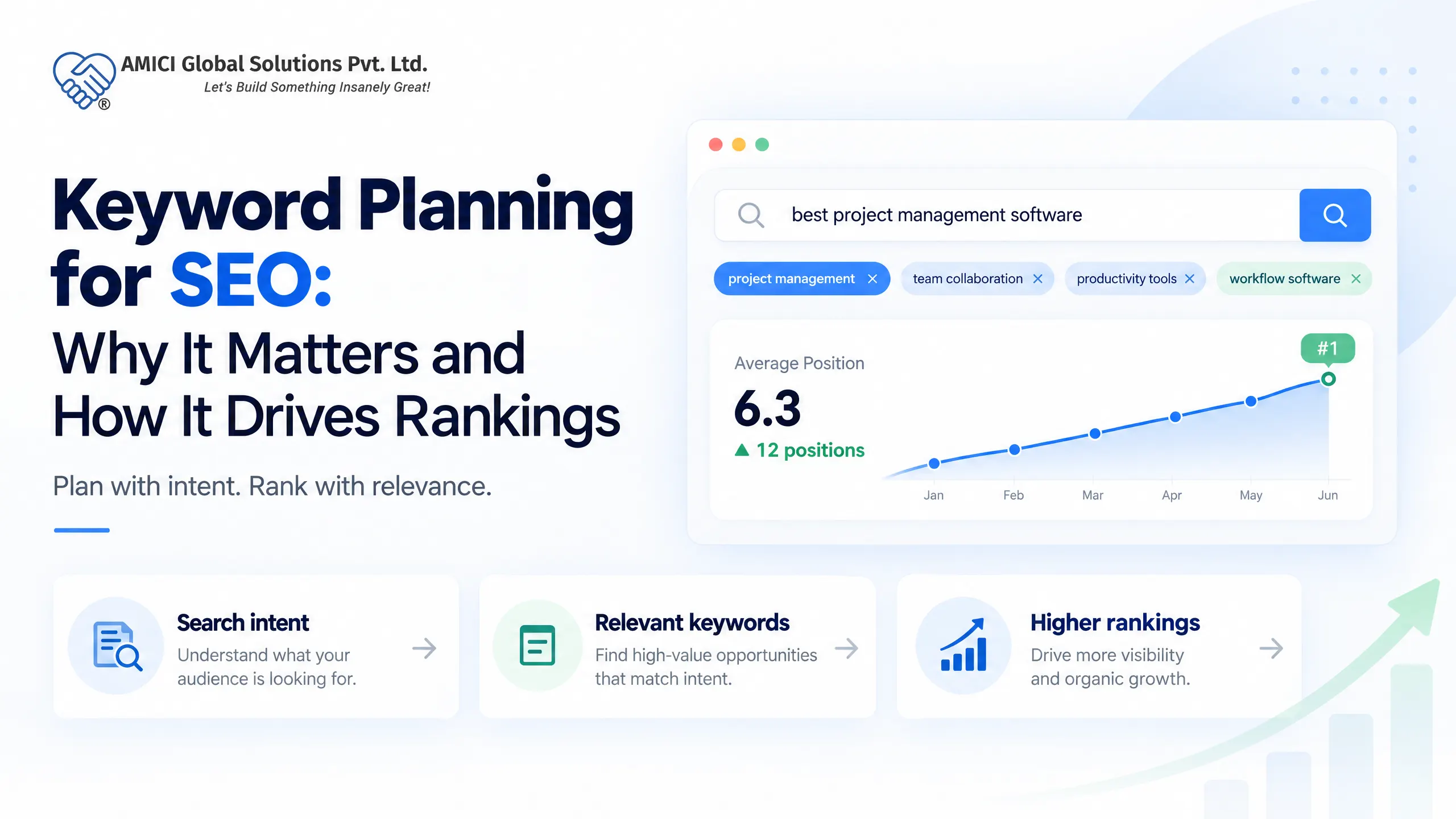 Keyword Planning for SEO: Why It Matters and How It Drives Rankings
