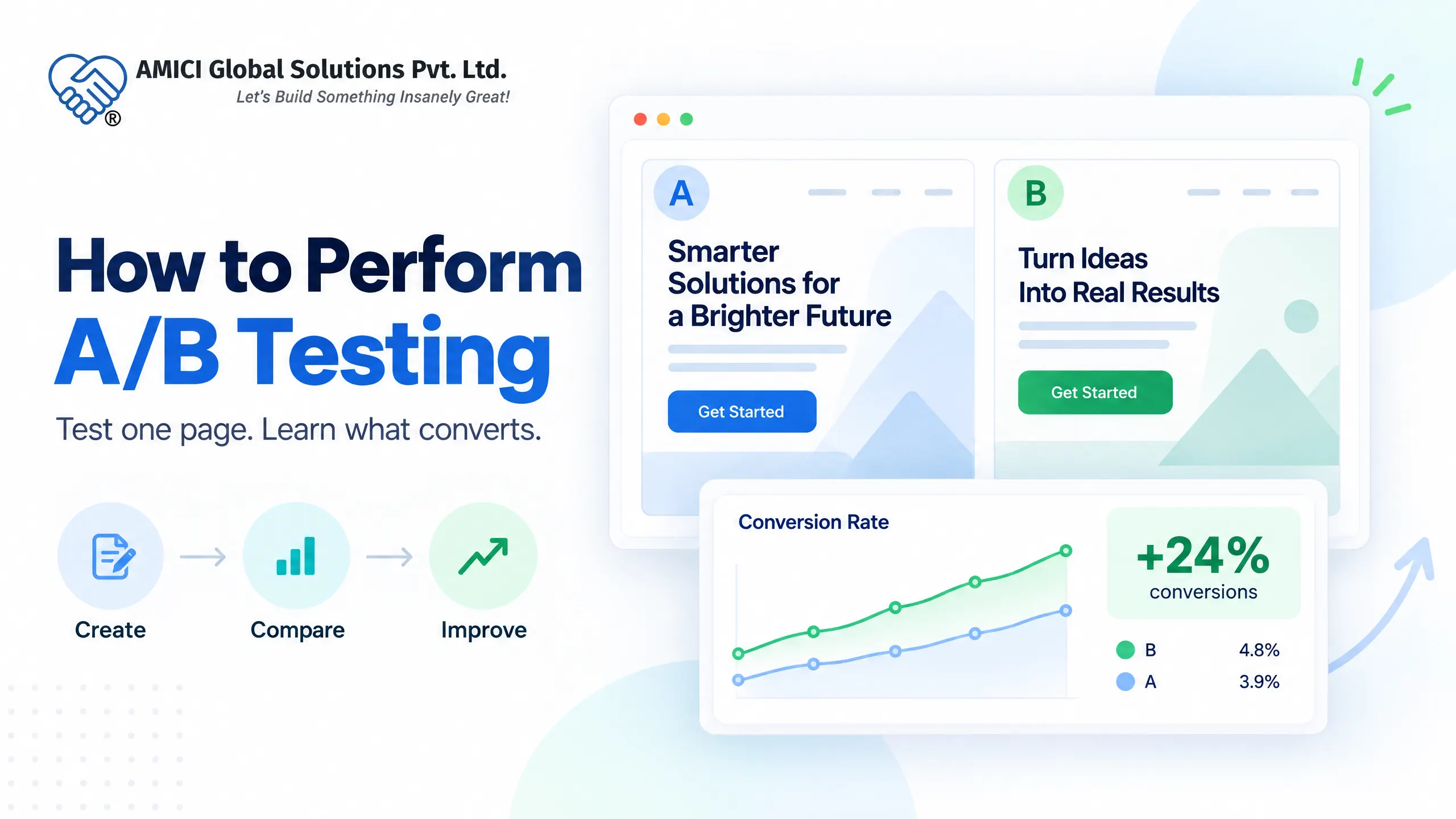 How to Perform A/B Testing on a Specific Page to Boost Conversions